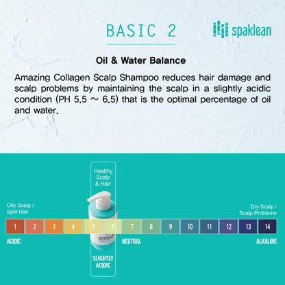 Collagen shampoo SpaKlean AMAZING COLLAGEN SCALP SHAMPOO - Koreancare