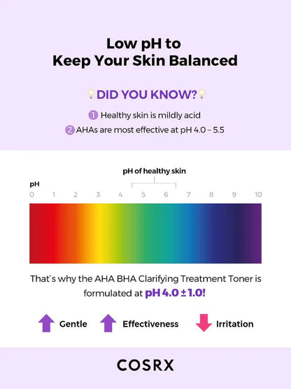 Exfoliating toner COSRX - AHA/BHA Clarifying Treatment Toner - Koreancare