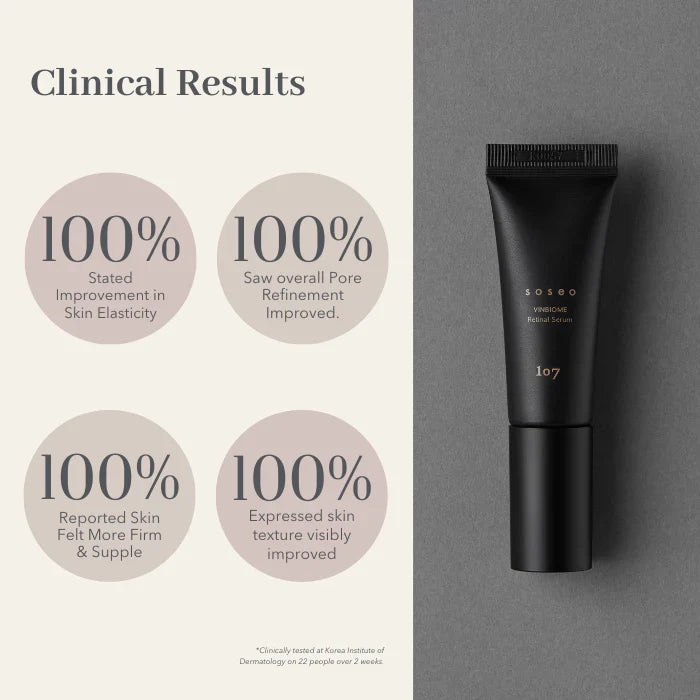 107 SOSEO VINBIOME 0.1% Retinal Serum usage and results overview