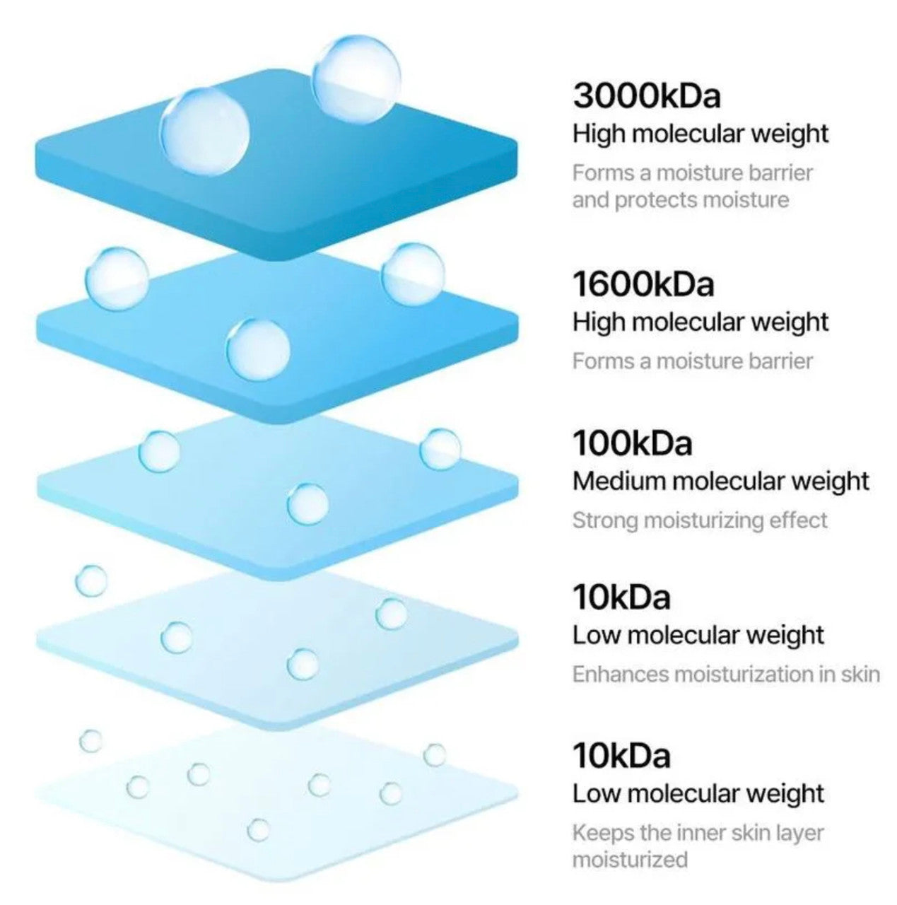Torriden DIVE-IN Low Molecule Hyaluronic Acid Cream product image